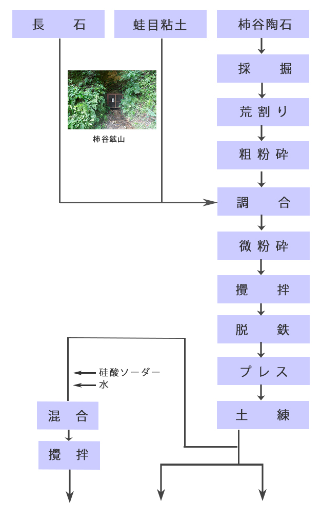 杯土工程