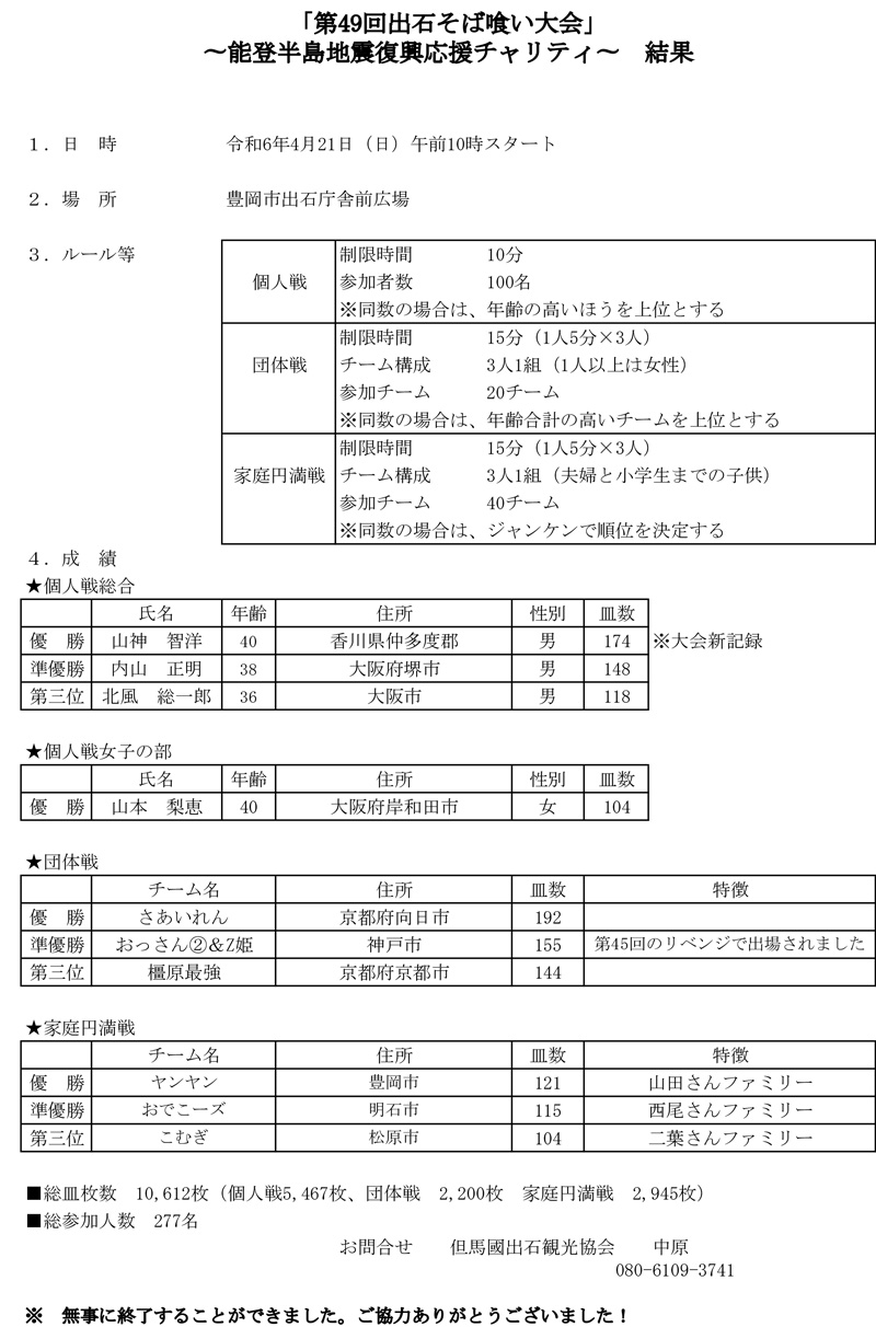 第49回出石そば喰い大会結果