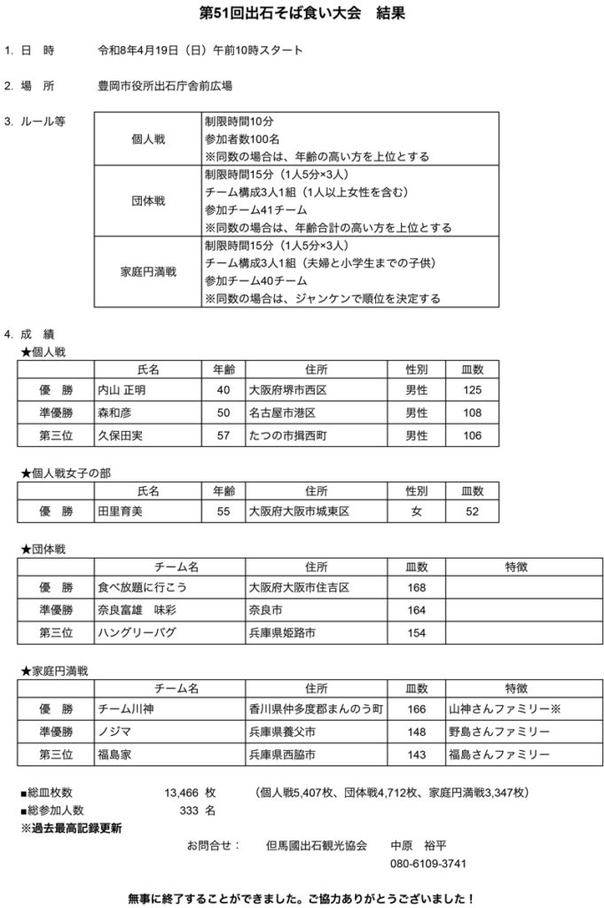 第51回出石そば喰い大会結果